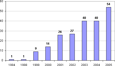 Tuberkulozes statistikas r�d�t�ji